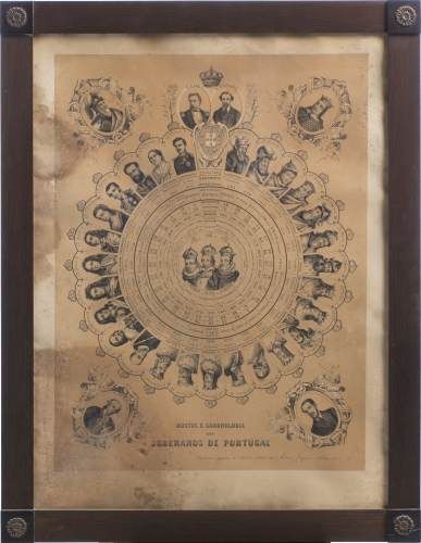 Soberanos de Portugal